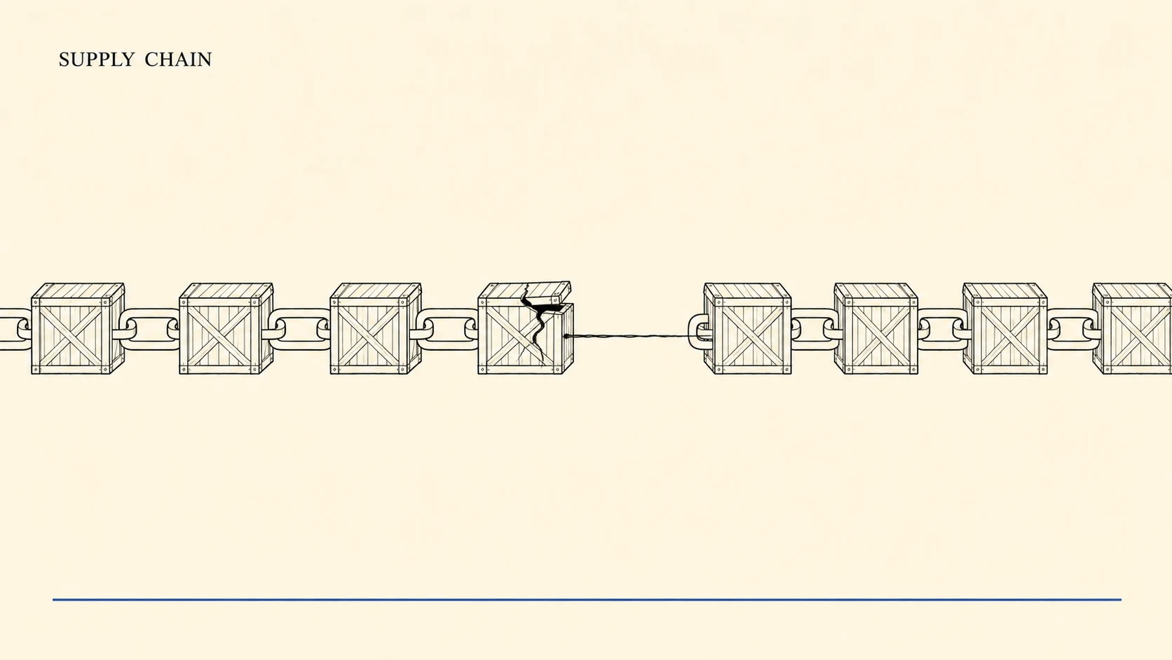 An editorial illustration on warm cream paper showing a horizontal chain of identical wooden shipping crates linked together in black ink, running left to right. Every crate is drawn clean and closed except one near the middle, which is cracked open with a thin dark ink line leaking sideways out of it, used as a metaphor for a single poisoned dependency in an otherwise trusted supply chain. A small all-caps serif title reads SUPPLY CHAIN in the upper-left, with a thin ink-blue accent line along the bottom edge.