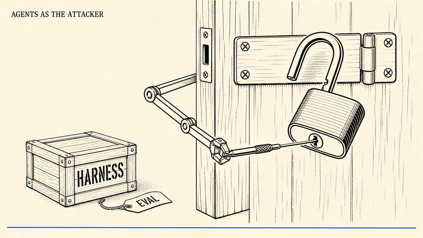 An editorial illustration on warm cream paper in black ink line work. A heavy padlock hangs open from a hasp on a wooden door, its shackle sprung. A lock pick still sits in the keyway, but no hand holds it. The pick is gripped by a slim jointed mechanical arm that reaches back through the open doorway to a small stencilled wooden crate reading HARNESS on the near side of the door. A discarded paper tag on a string, reading EVAL, lies on the floor beside the crate. A small all-caps serif title in the upper-left reads AGENTS AS THE ATTACKER. A thin ink-blue line runs across the bottom of the frame.